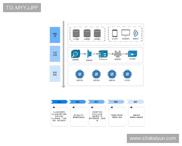 开云电子app用户反馈与评价汇总了解真实使用体验与建议
