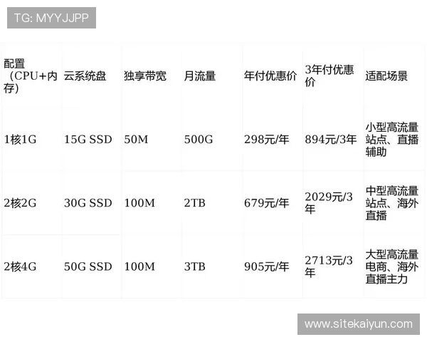 开云电脑版官网优惠活动最新动态,享受专属折扣与会员福利 开云电脑版官网优惠活动最新动态,享受专属折扣与会员福利