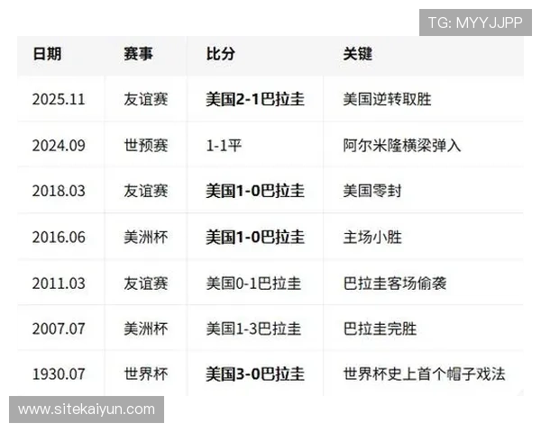 巴拉圭对阵美国比赛指数分析及世界杯赛前预测指南
